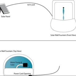 Sunnydaze Decor Sunnydaze 27"H Solar-Powered Polystone Florence Outdoor Wall-Mount Water Fountain -Furniture GUEST 898cd385 59fd 4e0f 938f 8d329a1863cb