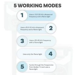 Sunnydaze Decor Sunnydaze Ultrasonic Animal Repeller With Flame Light And Mounting Pole - 19" H -Furniture GUEST bbc3c3fd 28c3 4210 9f91 57f7dafa2df1